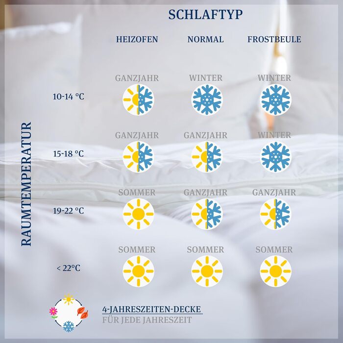Ковдра PARADIES Prima Bio 135x200 см: м'яка, дихаюча, зимова ковдра з стеганим шаром, розмір 135x200 см + 80x80 см