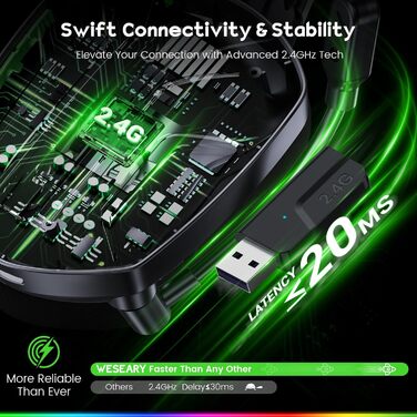 Бездротові навушники WG1 Bluetooth для ігор з мікрофоном, сумісні з PS5, PS4, PC, Switch, Mac. Навушники з LED підсвіткою, шумозаглушенням та акумулятором до 50 годин. Колір: сатиновий білий (Pro-Wireless, Королівський пурпур)