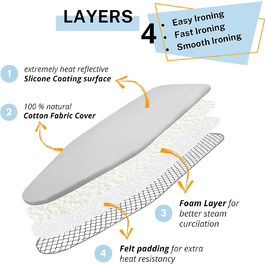 Покриття для прасувальної дошки SAVUK та подушка для прасування, стандартного розміру, силіконове покриття, 4 шари, 38.1 x 137.2 см, надміцне, товсте ущільнення, стійке до плям, еластичний край (Срібний)