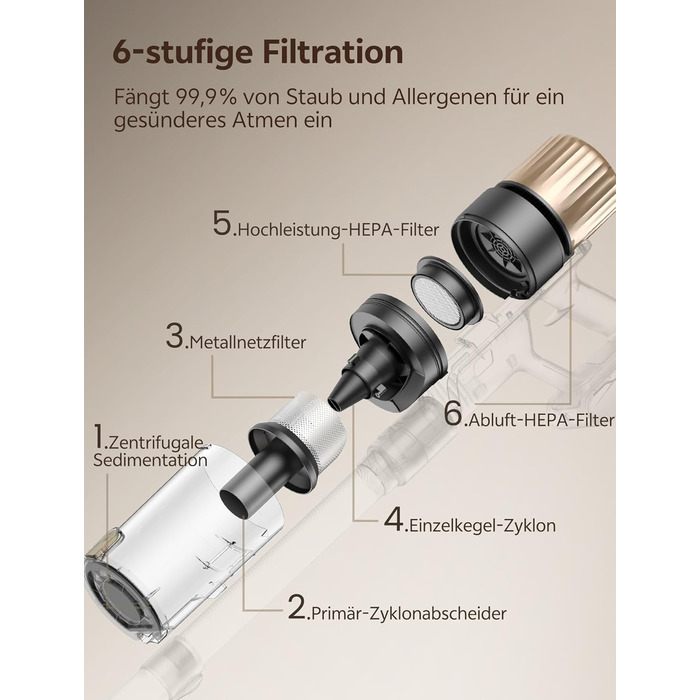 Бездротовий пилосос Ultenic з акумулятором, 50000Pa, 65 хв роботи, GreenEye, телескопічна труба, 6-ступенева фільтрація, антизаплутувальна щітка, для шерсті тварин/килимів/твердих поверхонь, колір шампань