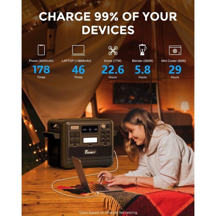 Портативна електростанція FOSSiBOT F2400, ємність 2048 Wh, номінальна потужність 2400 W, пікова потужність 4800 W