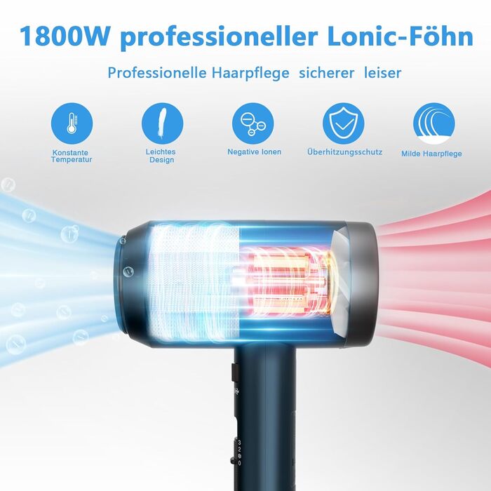 Фен для волосся CONFU, фен Ion Hair Dryer 1800 Вт з насадками для укладання та дифузором, 3 температурні режими, потужний салонний фен для швидкого сушіння (синій)