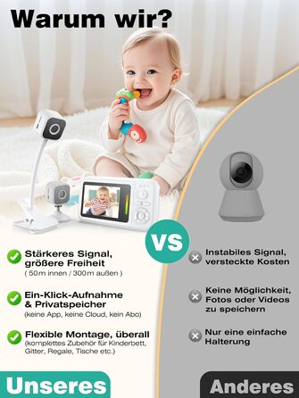 Відеоняня з камерою 1080P без Wi-Fi: монітор, тримач, кліпса для ліжечка, двосторонній звук, датчик температури, виявлення плачу, нічне бачення, 8 колискових, запис фото/відео, SD-карта в комплекті (біла)