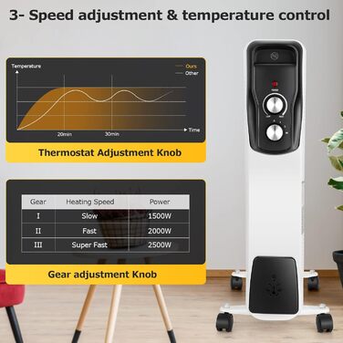 Масляний радіатор потужністю 2500 Вт з 11 ребрами, електричний радіатор масляного обігрівача з 3 рівнями нагріву, термостат і 4 гладкі коліщатка для дому та офісу