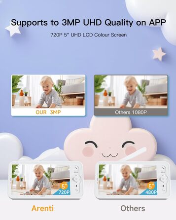 Радіоняня ARENTI з 2 камерами та додатком 2K/3MP, 5