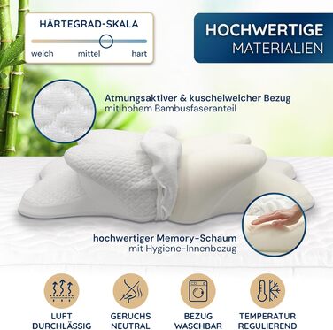 Ортопедична подушка 'Bamboo' з меморі-піною та бамбуковим чохлом – для тих, хто спить на спині, боці та животі. Білий колір.