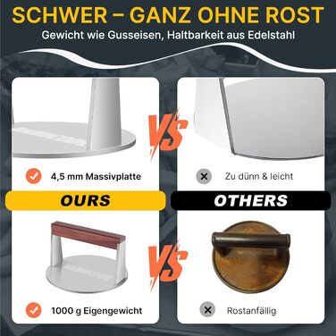 Пресс для смаження бургера з нержавіючої сталі, 17 см, 1000 г, Burger Smasher, Fleischbeschwerer для стейків