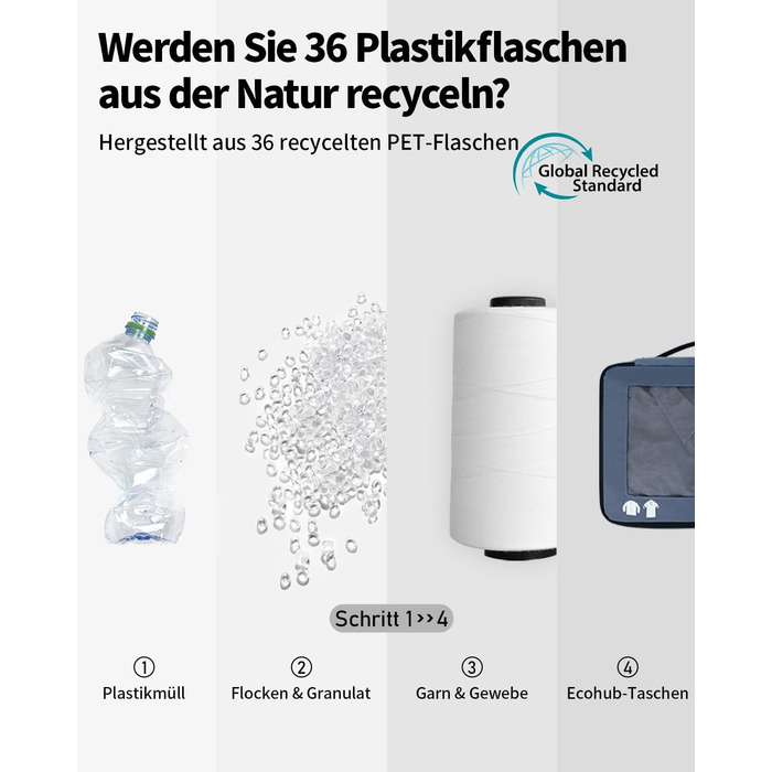 Набір органайзерів для валізи ECOHUB (7 предметів), дорожні пакувальні куби з застібкою-блискавкою з переробленого PET, синій