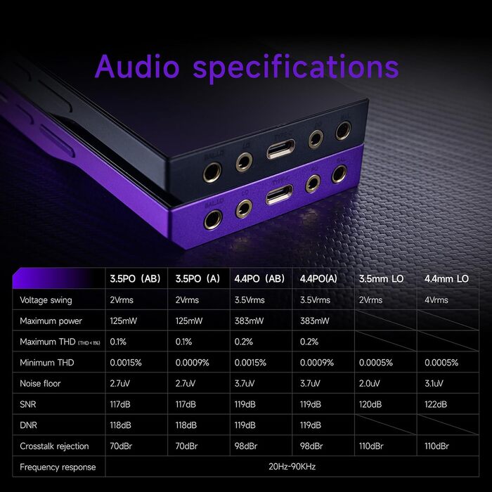 HiBy R6 Pro II музичний плеєр з Bluetooth, WiFi, подвійним ЦАП, клас A підсилювачем, Android 12, MQA 16X, DSD1024, PCM1536K, чорний