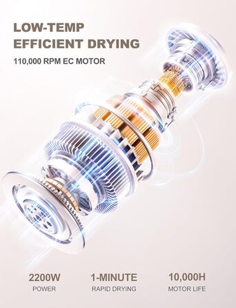 Іонський фен 2200W - 200 мільйонів негативних іонів, 340г, компактний, легкий, сенсорне керування, швидке сушіння, для дому, подорожей, фітнес-залу (білий)