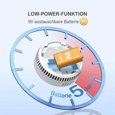 Датчик диму GS536GC з магнітною кріпленням, 5 шт. - Пожежний детектор з фотоелектричним сенсором, сертифікований DIN EN14604, 85 дБ