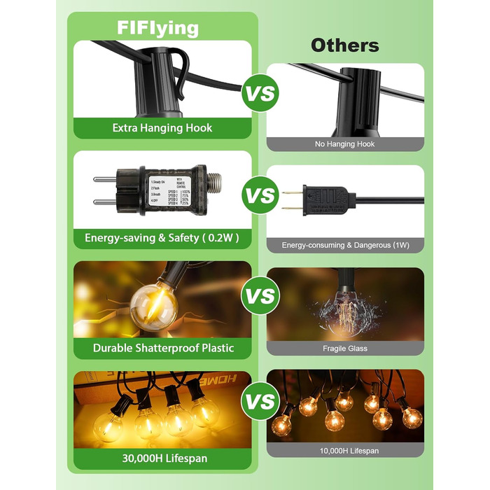 LED гірлянда для вулиці, 20.7м, з таймером, 30+1 лампочки G40, диммування, IP44, для декору саду, балкону, дому