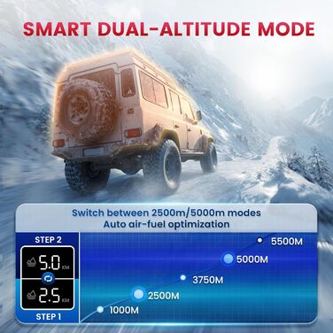 Дизельний опалювач 8kW Blazecore 1S з Wi-Fi, 12/24V/240V, 0.12-0.45 л/год, 10-рівнів регулювання температури, автоматичний старт/стоп для авто та вантажівок