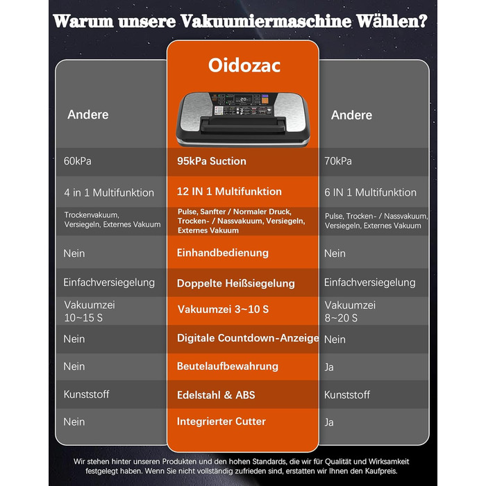 Вакууматор для продуктів 12-в-1 (95 kPa) з подвійним швом, системою Easy-Lock та вбудованим різаком, сріблястий