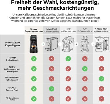 Кавомашина 5-в-1 Warriors1 для Nespresso, Dolce Gusto, Lavazza A Modo Mio, FAP Espresso Point та меленої кави, 20 bar, 0.8 л, автоматична, для дому та офісу, чорний