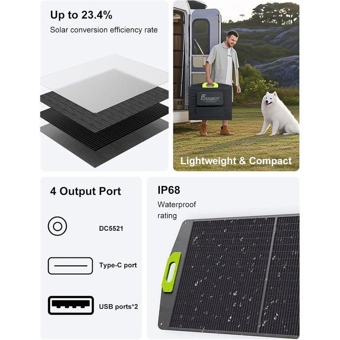 Портативна електростанція FOSSiBOT F1200: 1024Wh LiFePO4, 1200W (2400W) для кемпінгу, дому та балкону