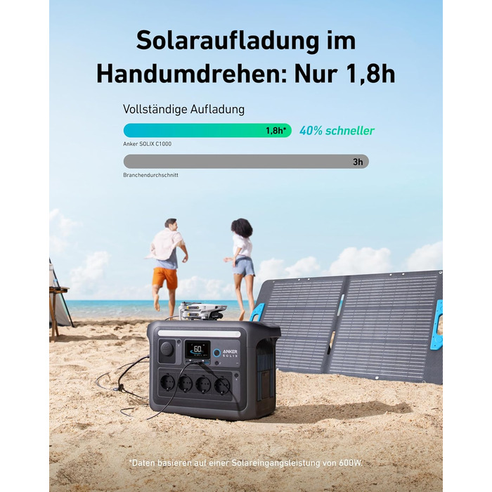 Anker SOLIX: Портативна електростанція, LiFePO4, 1800W, сонячний генератор, швидка зарядка, для кемпінгу та резервного живлення (C1000 з сонячною панеллю 100W)