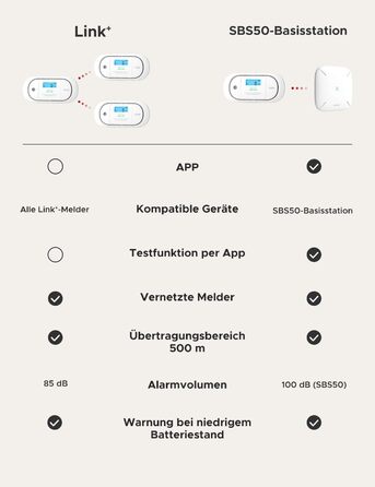 Виявлювач CO X-Sense з LCD-дисплеєм, SBS50, XC01-M (1 шт.) - для дому, з пам'яттю, з базою