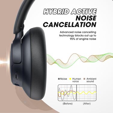 Накладні Bluetooth-навушники BERIBES, ANC, мікрофон, 70 год, Hi-Res Audio, Глибокі баси, Швидка зарядка, Чорний