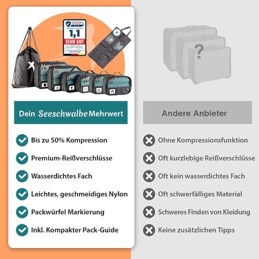 Набір компресійних органайзерів для одягу в подорожі Packing Cubes, 8 предметів, чорний — легкі сумки-пакувальники для рюкзака та валізи