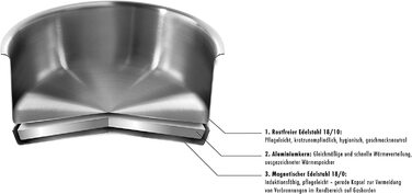 Набір каструль ZWILLING Essence 4 шт. з кришкою з термоскла, індукційне дно, не має покриття, нержавіюча сталь, сріблястий