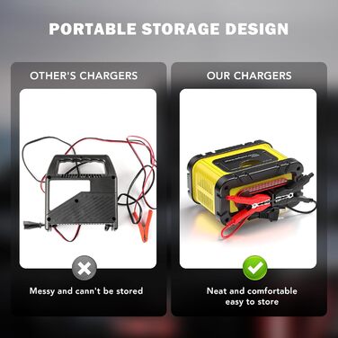 Автоматичний зарядний пристрій для акумуляторів з температурною компенсацією (20A), підходить для авто, вантажівки, мотоцикла, газонокосарки, човна та морських акумуляторів