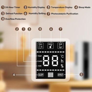 Електричний осушувач повітря 2200 мл з пульт дистанційного керування та LED дисплеєм, тихий (＜30dB), автовимкнення, таймер 24 год, режим сну для спальні, ванної кімнати, підвалу до 25㎡