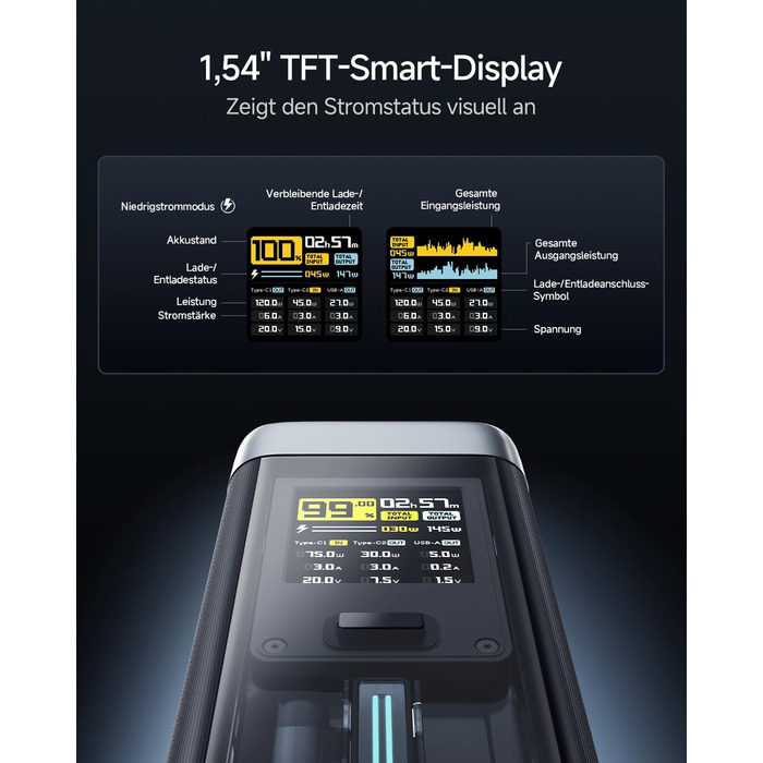 Power Bank CUKTECH 20: 25000mAh, 140W, PD3.1, 3 порти, Digital Display, USB-C для MacBook, Xiaomi, Galaxy, iPhone