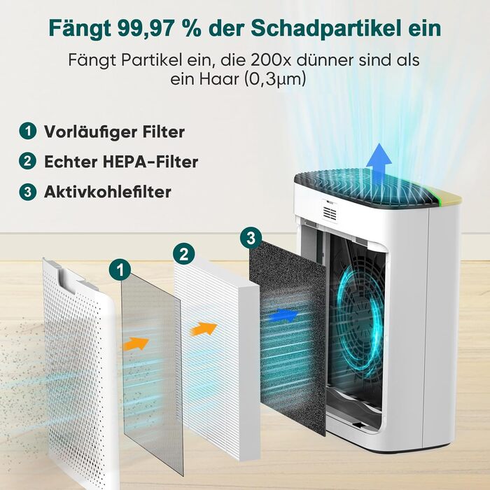 Повітряний фільтр Jafända HEPA для алергіків: очищувач повітря з аромадифузором та фільтром з активованим вугіллям, видаляє 99,97% цвілі, пилу, пилку, CADR 268 м³/год (Золотий)