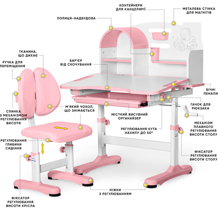 Комплект меблів (стіл + стільчик + полиця) Mealux Octo Pink (арт. BD-33 PN)