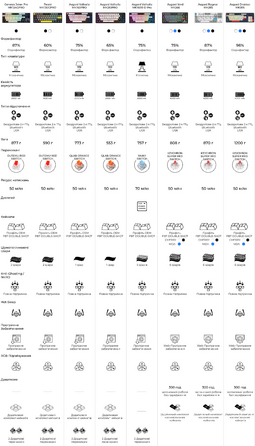 Бездротова механічна клавіатура GamePro Asgard Yord (MK266BL)