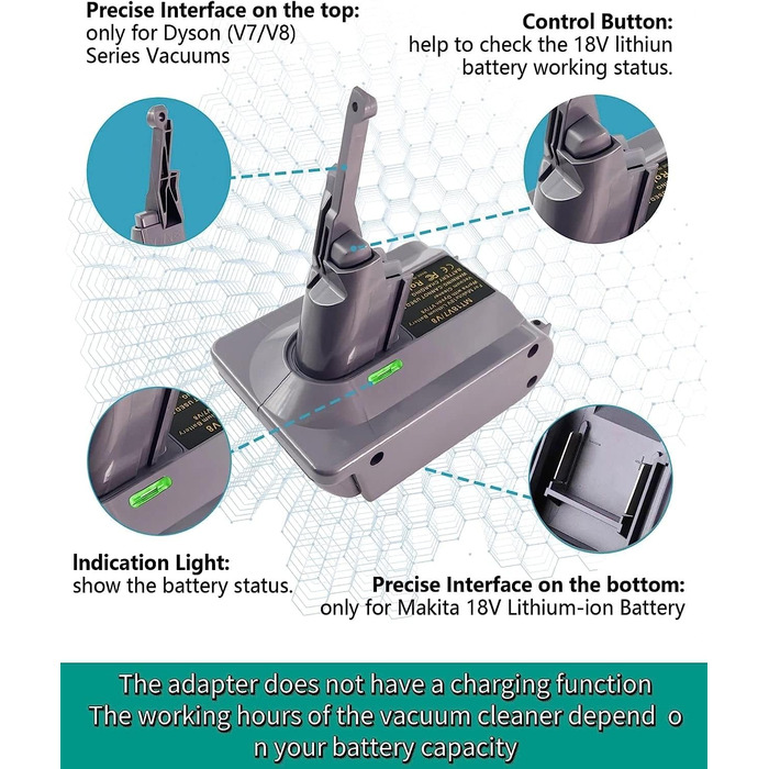 Адаптер TEPULAS для акумуляторів Makita 18V до пилососів Dyson V7/V8, перехідник для Dyson 21.6V V7 (SV11) V8 (SV10), сумісний з Makita BL1830/BL1840 (без батареї)