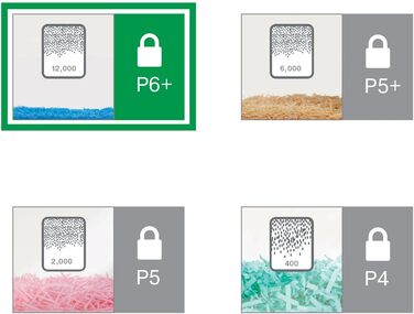 Шредер Leitz IQ Office P5 Mikroschnitt: надійний офісний шредер для безпечного знищення документів, білий, сертифікований TÜV+GS, 2 години роботи, 23L контейнер