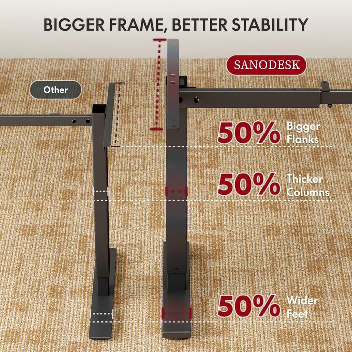 Регульований стіл Sanodesk 110x54 см - компактний стоячий стіл з аксесуарами, для маленьких приміщень, з антиколізійним захистом (білий). Також доступний розмір 140x60 см (чорний)