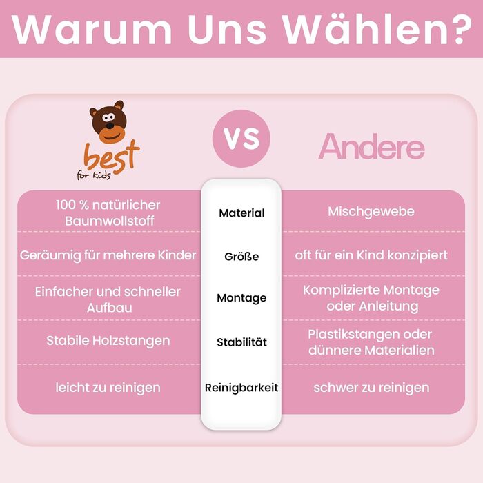 Тіпі-намет для дітей | Ігровий намет для дитячої кімнати | Намет-індіанець з м'якими подушками | Міцний, дитячий намет-тіпі, рожевий зі зірками