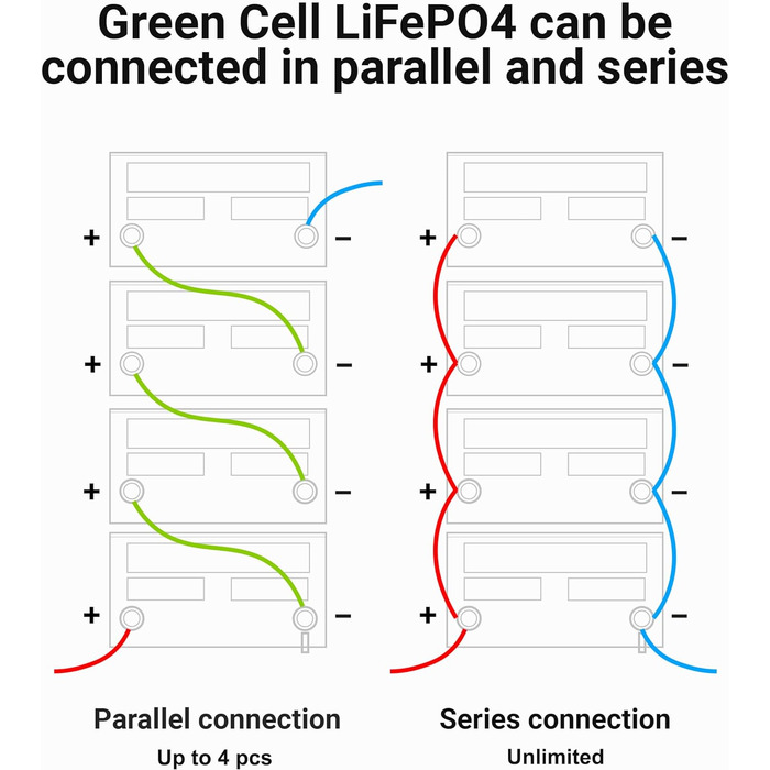 Акумулятор Green Cell LiFePO4 200Ah 12,8 В, літієва батарея 2560 Втгод з BMS, термін служби 10 років, 5500 циклів