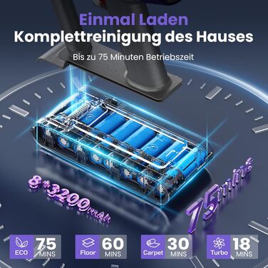 Бездротовий пилосос Circlio Akku з потужністю 600W, 58000Pa, 75 хвилин роботи, FurTornado™ Mini-насадка та станція зарядки, гнучкий згин, самостійна підставка, для килимів, твердих підлог, шерсті тварин. З щіткою для видалення кліщів NOVAX T80 Flex