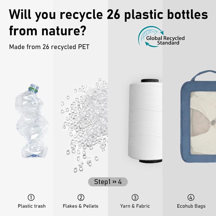 Набір компресійних органайзерів для валізи та рюкзака ECOHUB, 5 предметів, синій