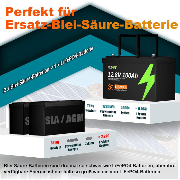 Літієва батарея XZNY 12V 100Ah Mini LiFePO4 зі 100A BMS, для автофургонів, сонячних батарей та автономної мережі (3 упаковки)