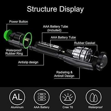 В-1 LED & UV ліхтарик, 395 нм, 4 режими, 40 Вт, детектор банкнот і сечі домашніх тварин, 2 шт. и, 2-