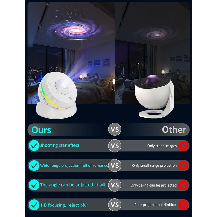 Проєктор зоряного неба VanSmaGo 8-го покоління Sternenhimmel Galaxy: Планетарій, нічник HD з обертанням 360° та таймером (білий)