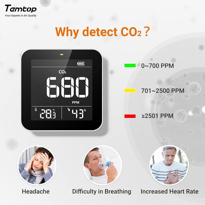 Temtop C10-2ND Монітор CO2 з Bluetooth, Wi-Fi, App, Температура та Вологість, для Дому та Офісу