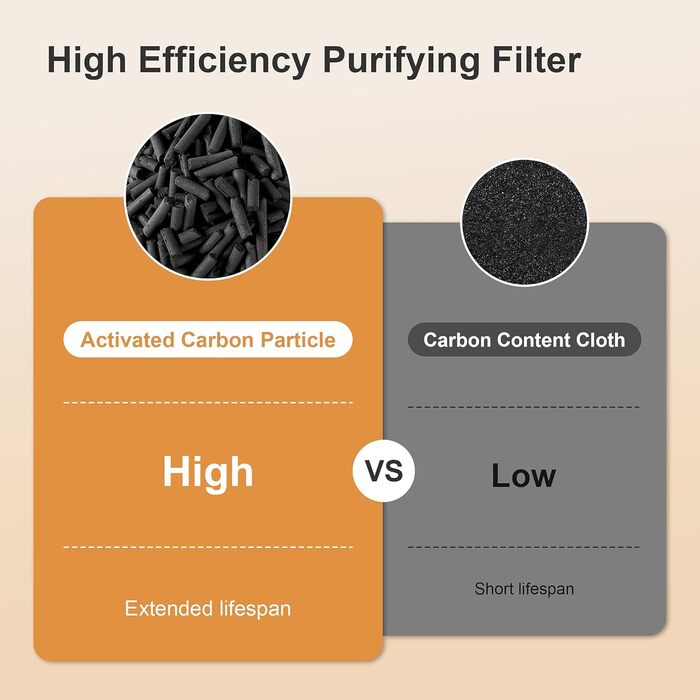 Повітряний очисник Smart для великих приміщень, для алергіків з HEPA фільтром, CADR 300 м³/год, зворотний зв'язок про якість повітря, автоматичний режим, 24 дБ, таймер, білий