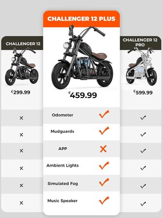 Дитячий електромотоцикл HYPERGOGO Challenger 12 Plus з підсвіткою, до 16 км/год, 60 хв роботи, для дітей та підлітків