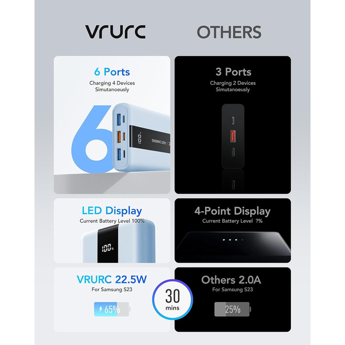 Вт, USB-C, PD QC3.0, сумісний з iPhone, Samsung, Huawei (синій), 20000mAh 22,5