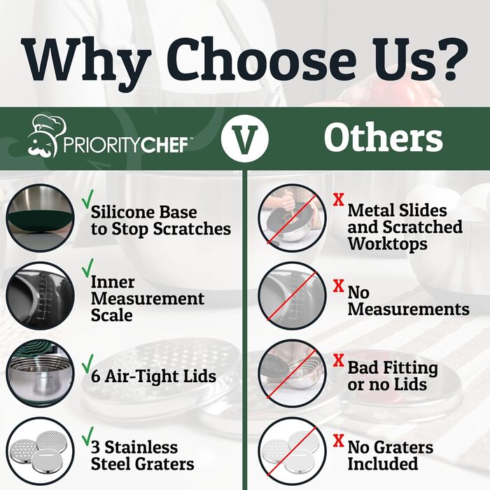 Набір міксерів PriorityChef з нержавіючої сталі з кришками, 3 тертки, герметичні кришки, силіконова основа, набір для кухні, великі миски для приготування їжі, зелений