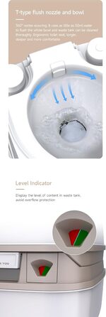 Seaflo LIGHTEU 18L портативна інжекційна туалет для кемпінгу, автодому та відпочинку на природі