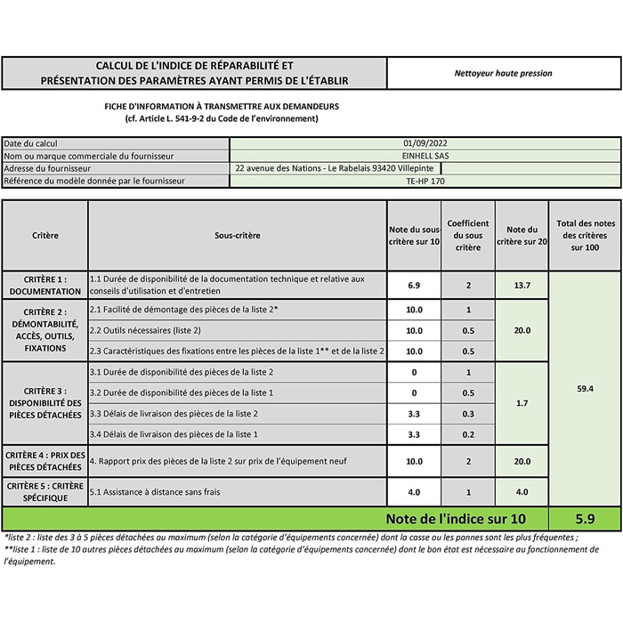 Мийка високого тиску Einhell TE-HP 140 (1900 Вт, 140 бар, модульна система Quick-Couple, шланг, пістолет, ланза, насадки, щітка, контейнер для миючого засобу)