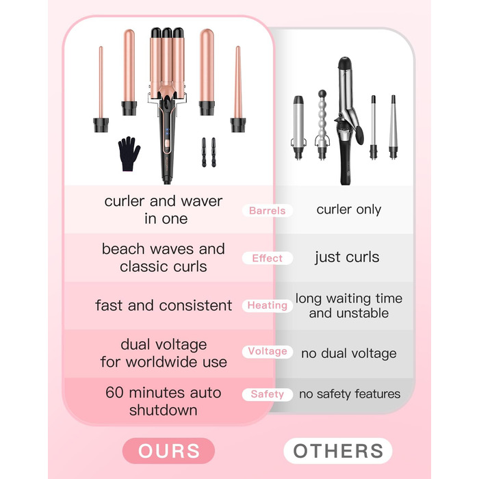 BESTOPE PRO Локкенстаб: Набір для завивки волосся 5-в-1 з 3 насадками, регулюванням температури, швидким нагрівом, рукавичкою та кліпсами, рожеве золото