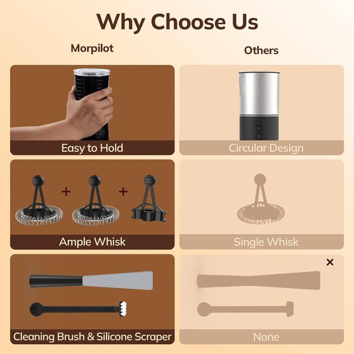 Morpilot Електричний спінювач молока 4-в-1, для лате, капучино, макіато (Чорний)